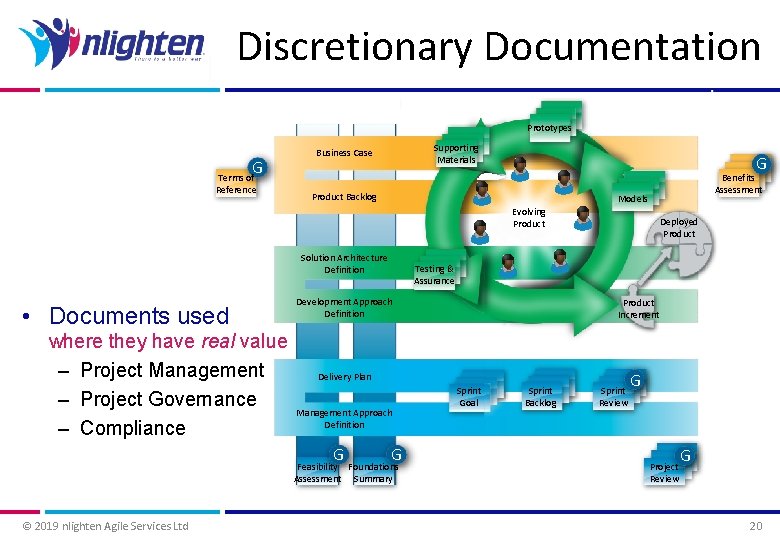 Discretionary Documentation Prototypes G Terms of Reference Supporting Materials Business Case G Product Backlog