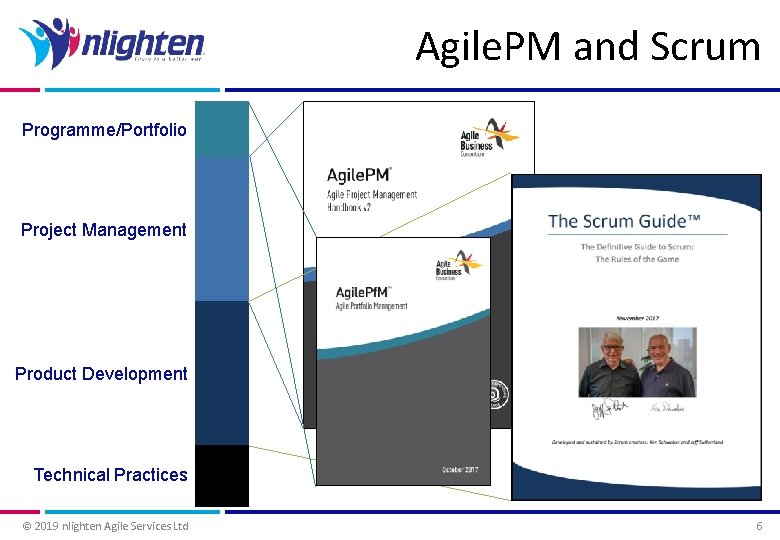 Agile. PM and Scrum Programme/Portfolio Project Management Product Development Technical Practices © 2019 nlighten