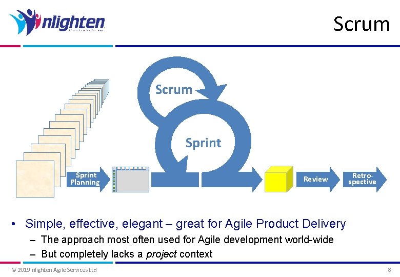 Scrum Sprint Planning Review Retrospective • Simple, effective, elegant – great for Agile Product