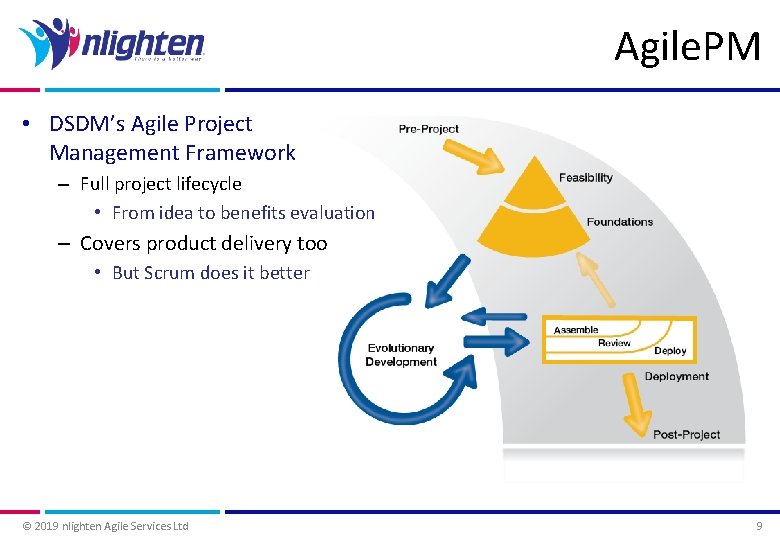 Agile. PM • DSDM’s Agile Project Management Framework – Full project lifecycle • From