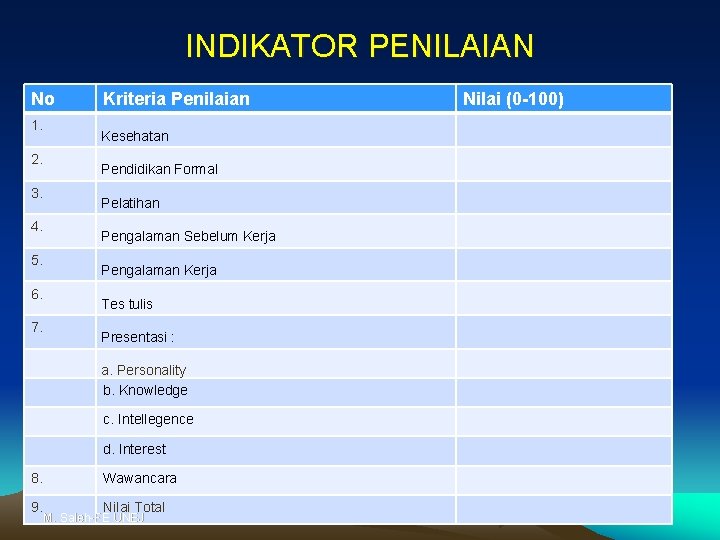 INDIKATOR PENILAIAN No 1. 2. 3. 4. 5. 6. 7. Kriteria Penilaian Kesehatan Pendidikan