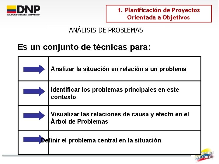 1. Planificación de Proyectos Orientada a Objetivos ANÁLISIS DE PROBLEMAS Es un conjunto de