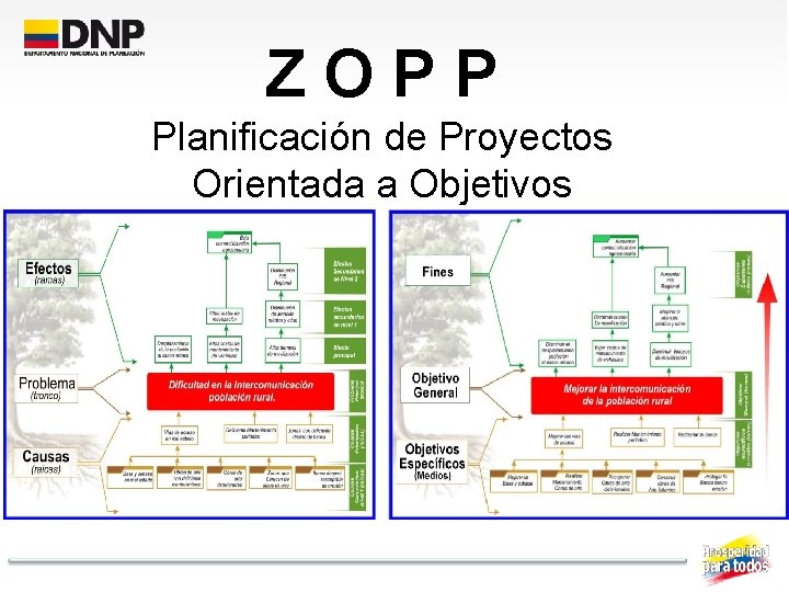 ZOPP Planificación de Proyectos Orientada a Objetivos 