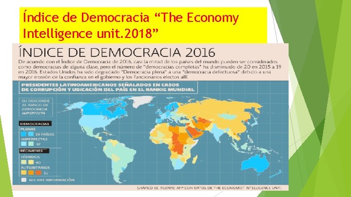 Índice de Democracia “The Economy Intelligence unit. 2018” Índice de Democracia “The Economy Intelligence unit. 2018”