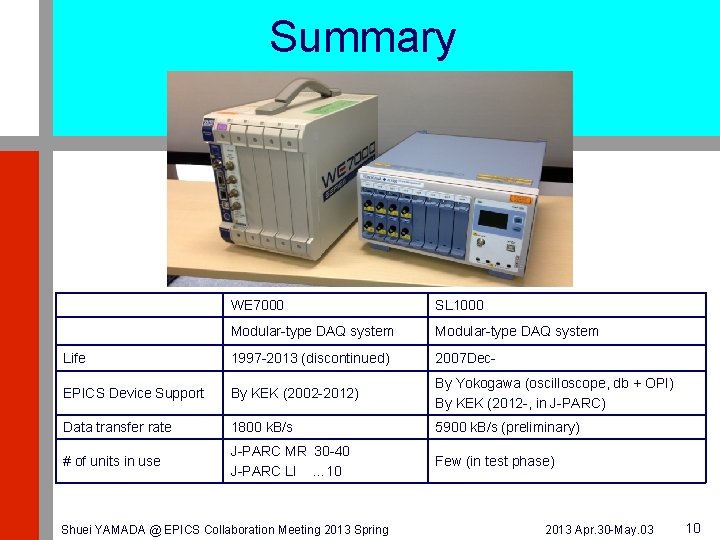 Summary WE 7000 SL 1000 Modular-type DAQ system Life 1997 -2013 (discontinued) 2007 Dec-