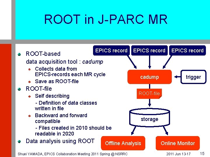 ROOT in J-PARC MR EPICS record ROOT-based data acquisition tool : cadump Collects data