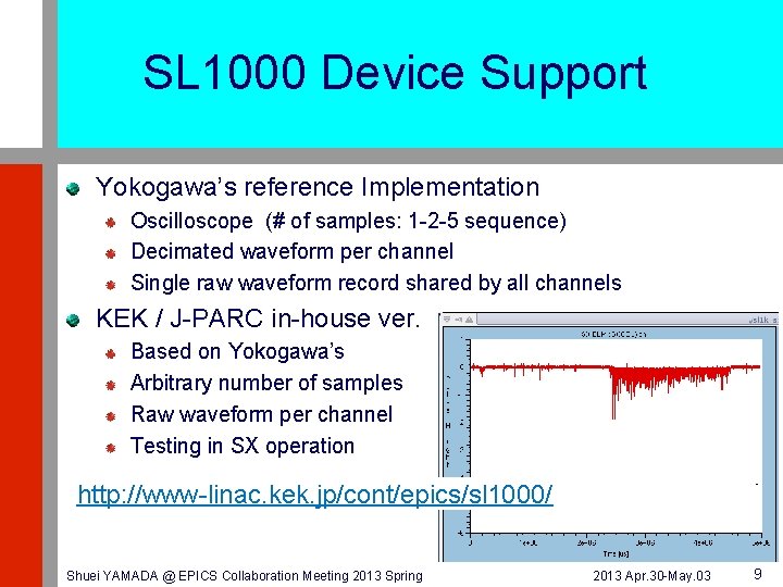 SL 1000 Device Support Yokogawa’s reference Implementation Oscilloscope (# of samples: 1 -2 -5