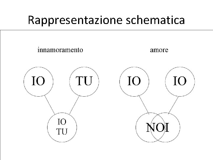 Rappresentazione schematica 