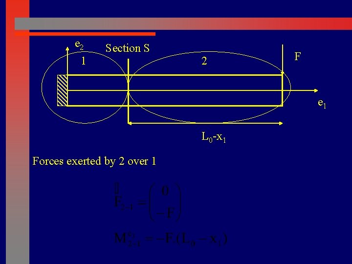 e 2 1 Section S 2 F e 1 L 0 -x 1 Forces