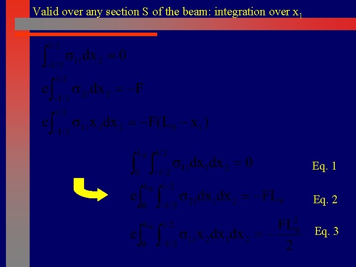 Valid over any section S of the beam: integration over x 1 Eq. 2