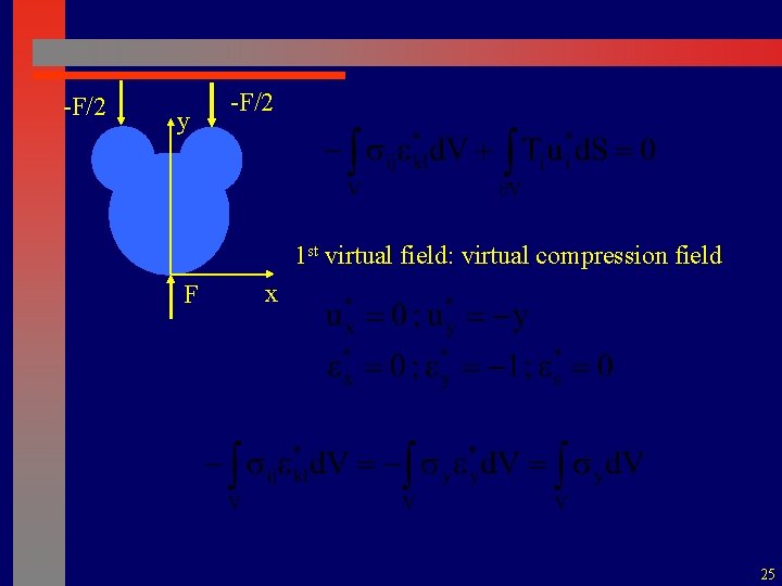 -F/2 y -F/2 1 st virtual field: virtual compression field F x 25 