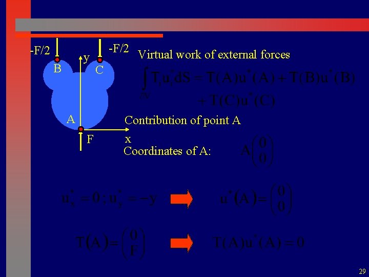 -F/2 y B A -F/2 Virtual work of external forces C Contribution of point
