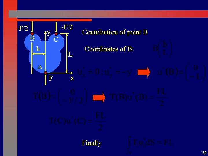 -F/2 y B h -F/2 C L Contribution of point B Coordinates of B: