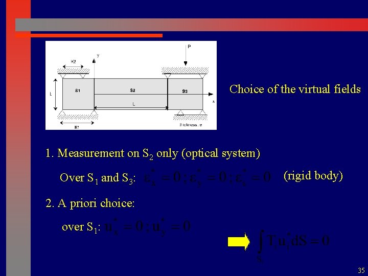 Choice of the virtual fields 1. Measurement on S 2 only (optical system) Over