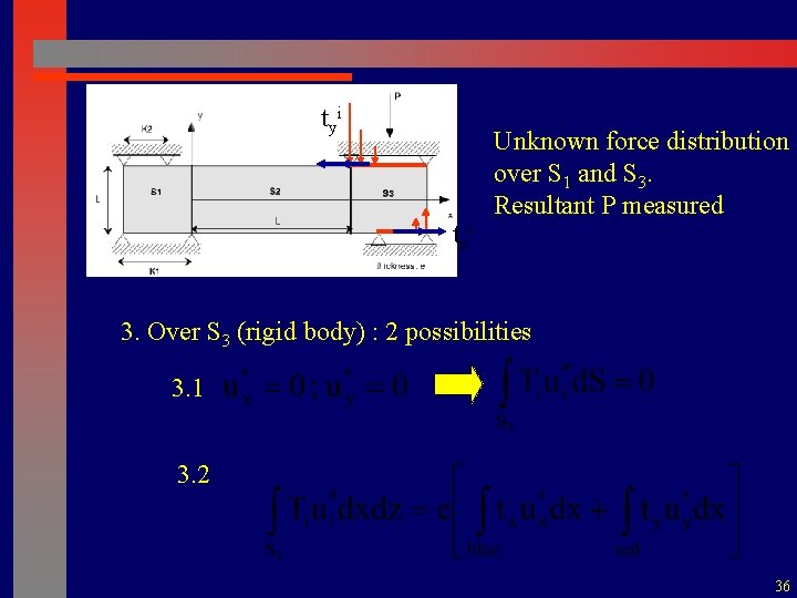 tyi txi Unknown force distribution over S 1 and S 3. Resultant P measured
