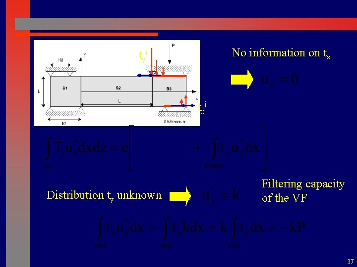 No information on tx tyi txi Distribution ty unknown Filtering capacity of the VF