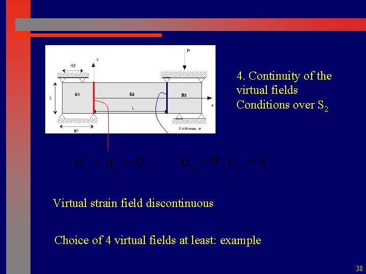 4. Continuity of the virtual fields Conditions over S 2 Virtual strain field discontinuous