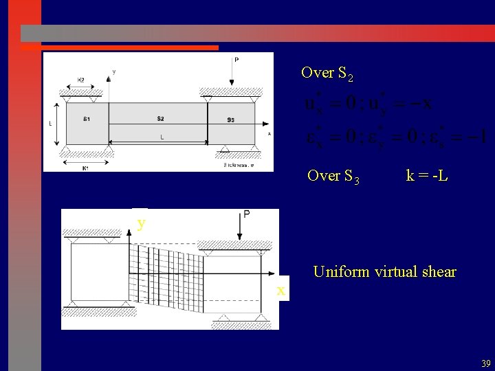 Over S 2 Over S 3 k = -L y x Uniform virtual shear