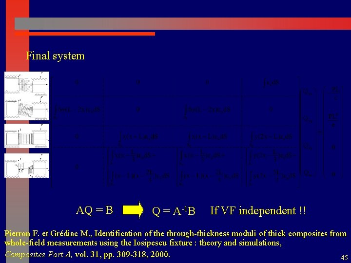 Final system AQ = B Q = A-1 B If VF independent !! Pierron