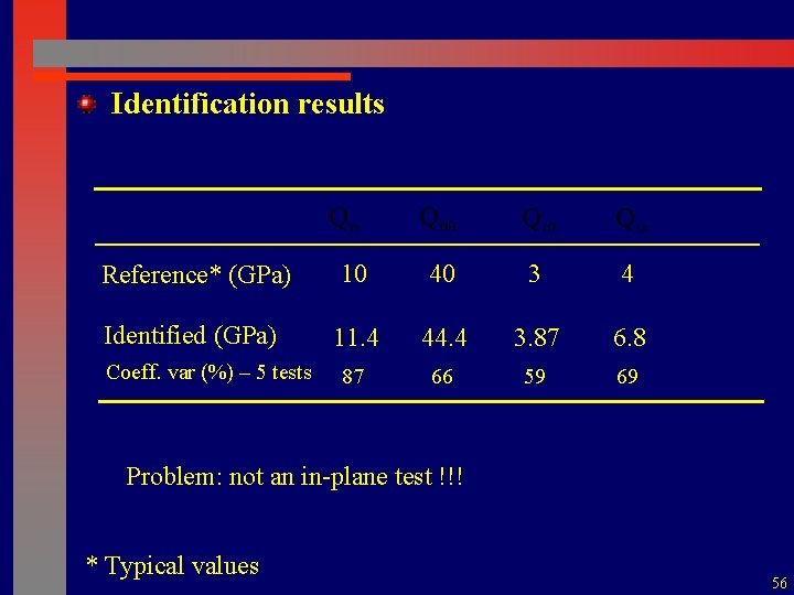  Identification results Reference* (GPa) 10 40 3 4 Identified (GPa) 11. 4 44.