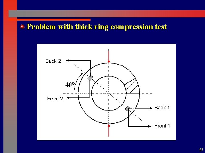 Problem with thick ring compression test 57 