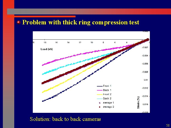 Problem with thick ring compression test Solution: back to back cameras 58 