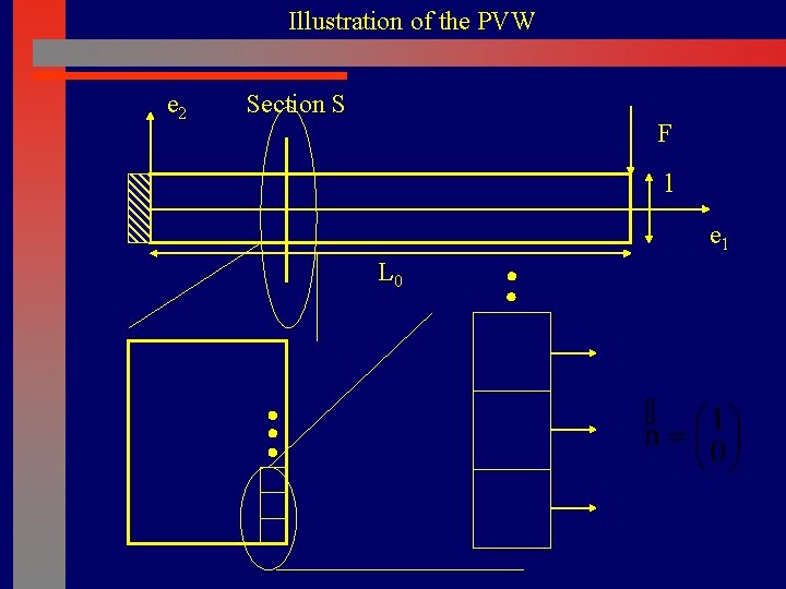 Illustration of the PVW e 2 Section S F l e 1 L 0