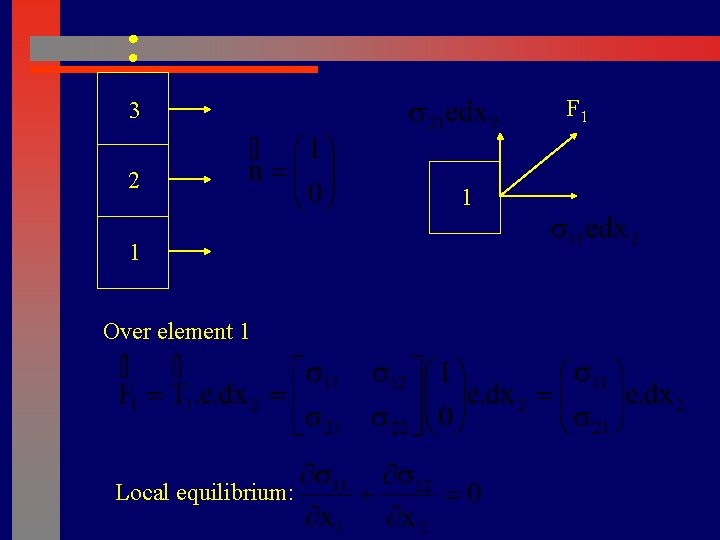 F 1 3 2 1 Over element 1 Local equilibrium: 1 