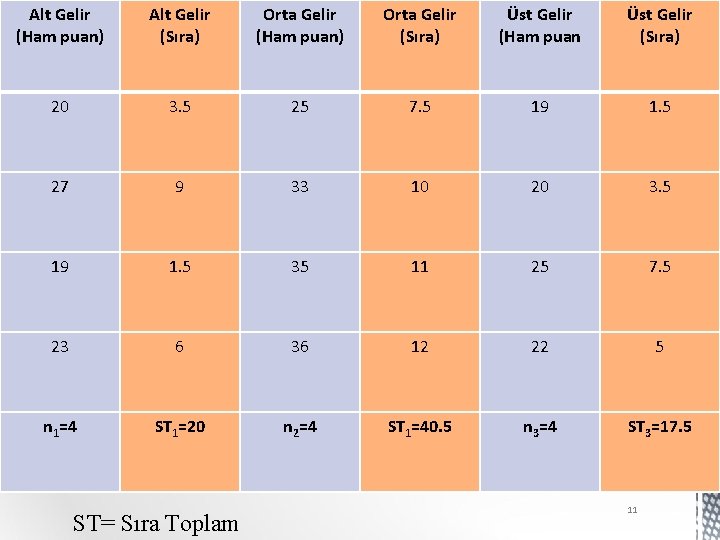 Alt Gelir (Ham puan) Alt Gelir (Sıra) Orta Gelir (Ham puan) Orta Gelir (Sıra)