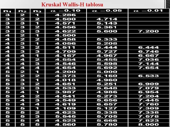 Kruskal Wallis-H tablosu 14 