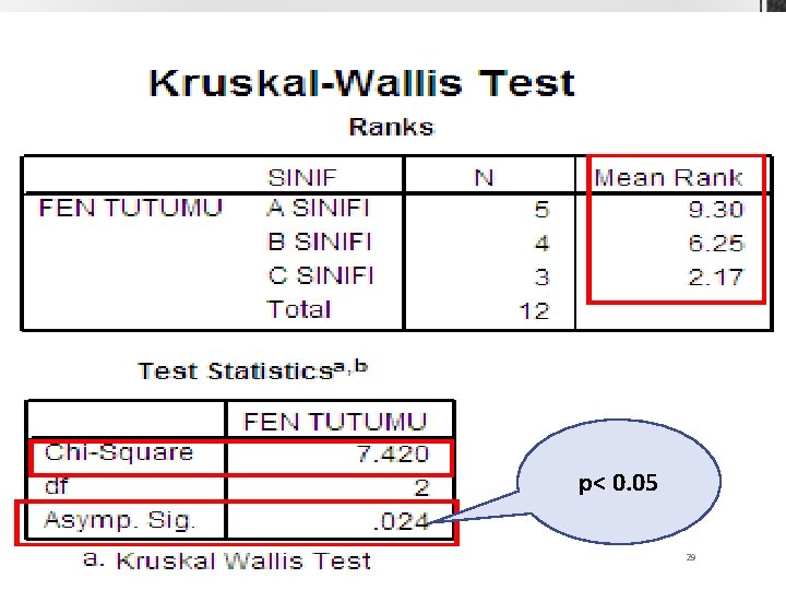 p< 0. 05 29 