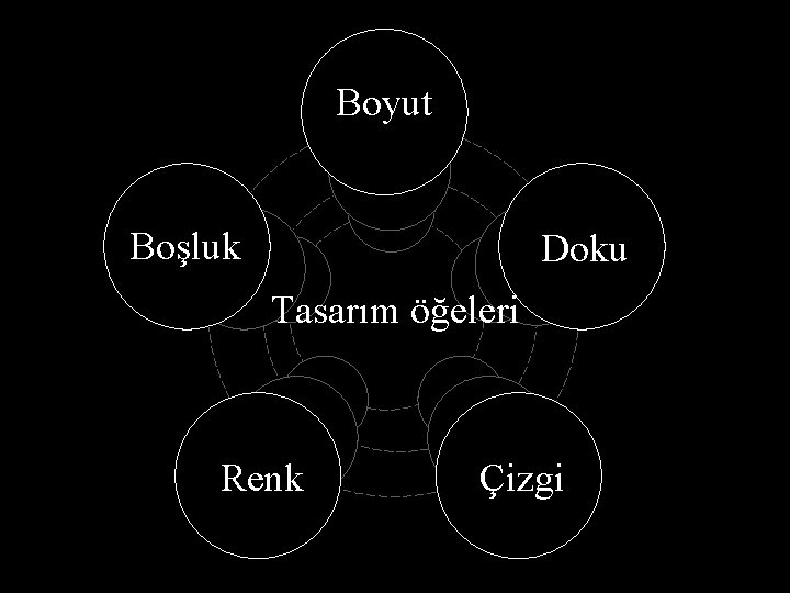 Boyut Boşluk Doku Tasarım öğeleri Renk Çizgi 