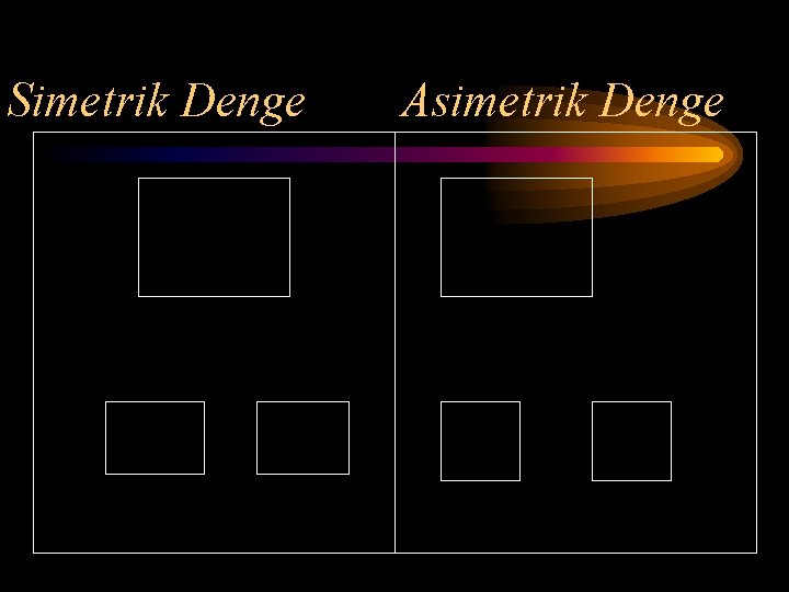 Simetrik Denge Asimetrik Denge 