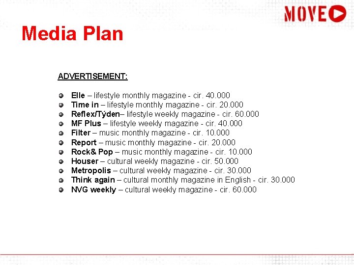 Media Plan ADVERTISEMENT: Elle – lifestyle monthly magazine - cir. 40. 000 Time in