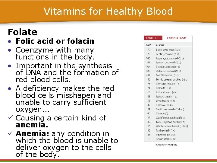 Vitamins for Healthy Blood Folate • Folic acid or folacin • Coenzyme with many Vitamins for Healthy Blood Folate • Folic acid or folacin • Coenzyme with many