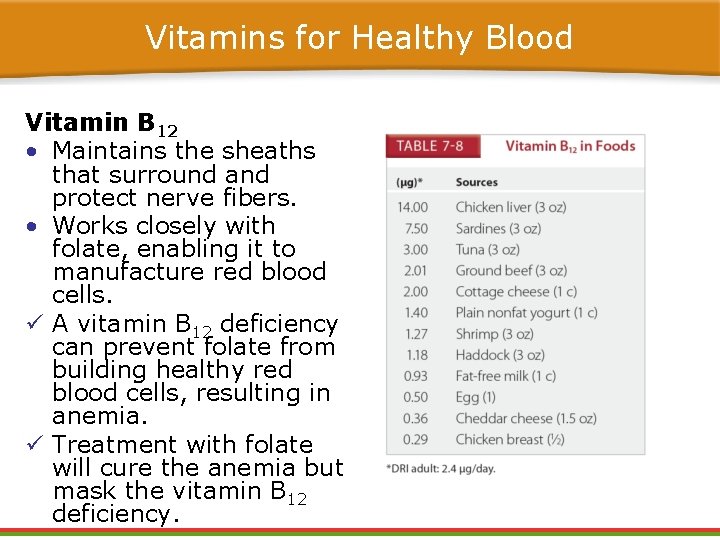 Vitamins for Healthy Blood Vitamin B 12 • Maintains the sheaths that surround and Vitamins for Healthy Blood Vitamin B 12 • Maintains the sheaths that surround and