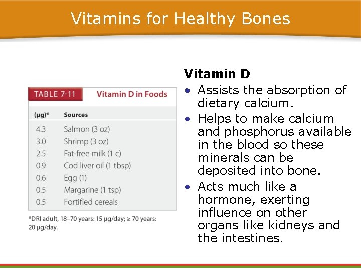 Vitamins for Healthy Bones Vitamin D • Assists the absorption of dietary calcium. • Vitamins for Healthy Bones Vitamin D • Assists the absorption of dietary calcium. •
