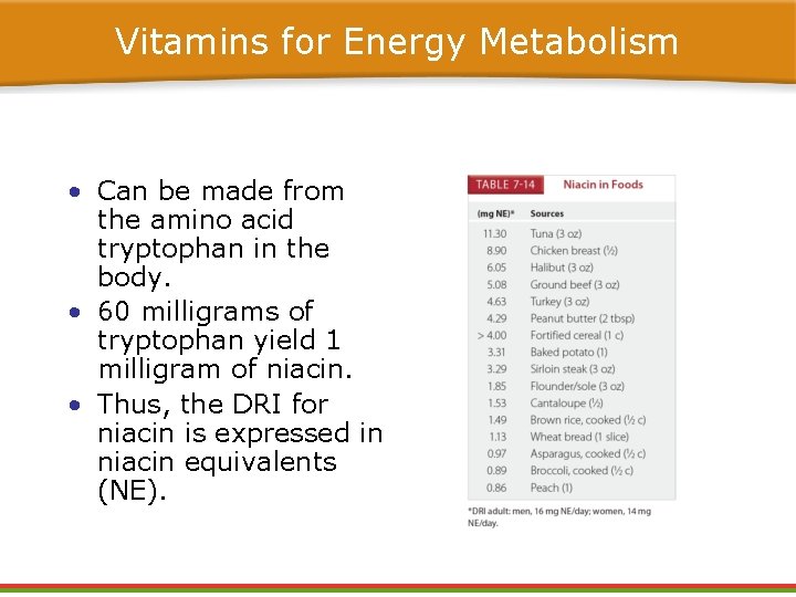 Vitamins for Energy Metabolism • Can be made from the amino acid tryptophan in Vitamins for Energy Metabolism • Can be made from the amino acid tryptophan in