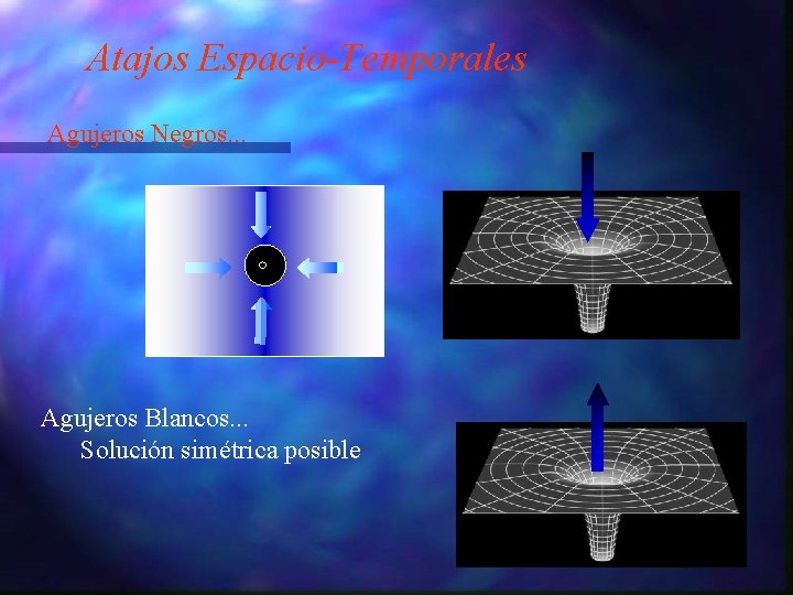 Atajos Espacio-Temporales Agujeros Negros. . . Agujeros Blancos. . . Solución simétrica posible 