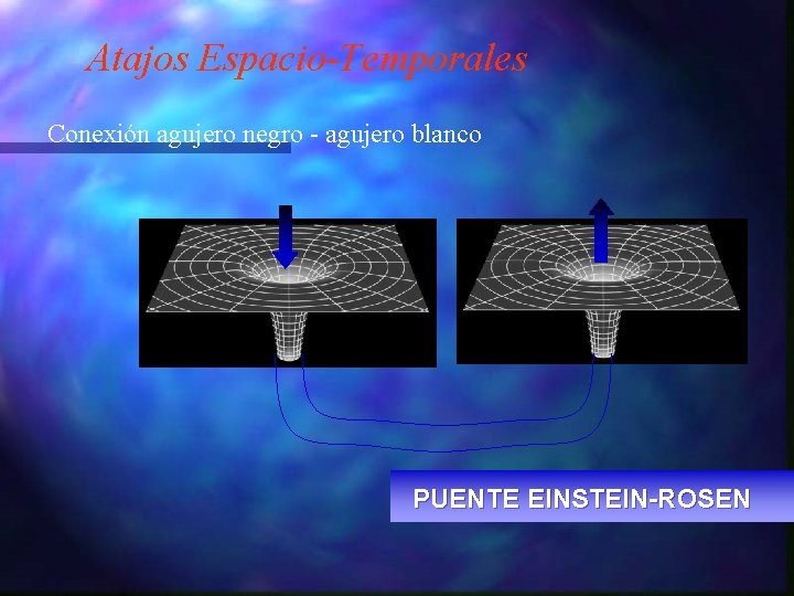 Atajos Espacio-Temporales Conexión agujero negro - agujero blanco PUENTE EINSTEIN-ROSEN 