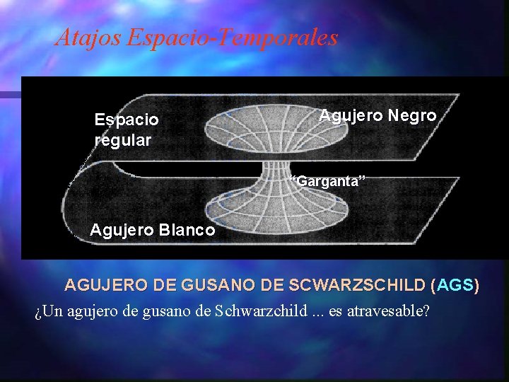 Atajos Espacio-Temporales Espacio regular Agujero Negro “Garganta” Agujero Blanco AGUJERO DE GUSANO DE SCWARZSCHILD