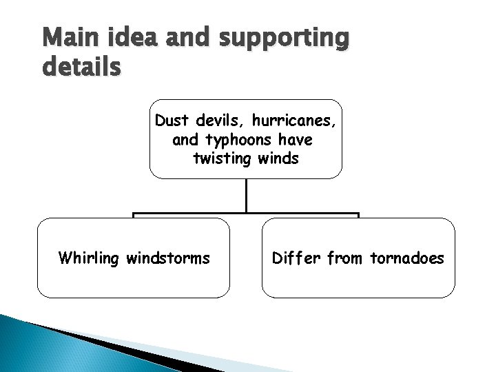 Main idea and supporting details Dust devils, hurricanes, and typhoons have twisting winds Whirling Main idea and supporting details Dust devils, hurricanes, and typhoons have twisting winds Whirling