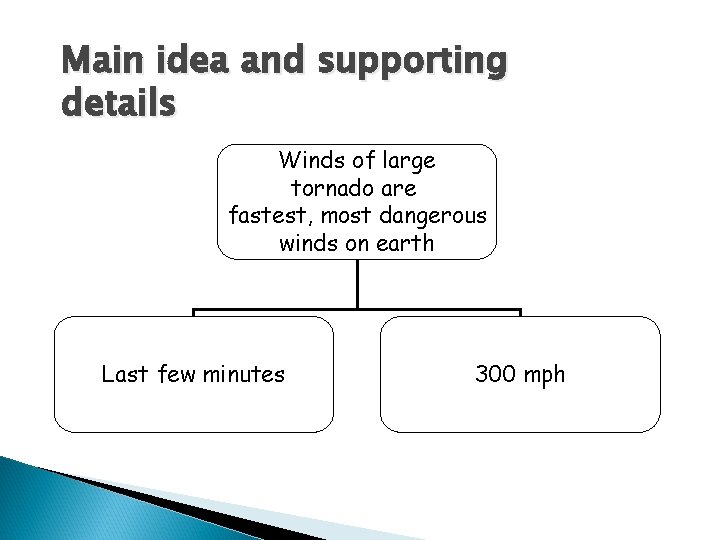 Main idea and supporting details Winds of large tornado are fastest, most dangerous winds Main idea and supporting details Winds of large tornado are fastest, most dangerous winds
