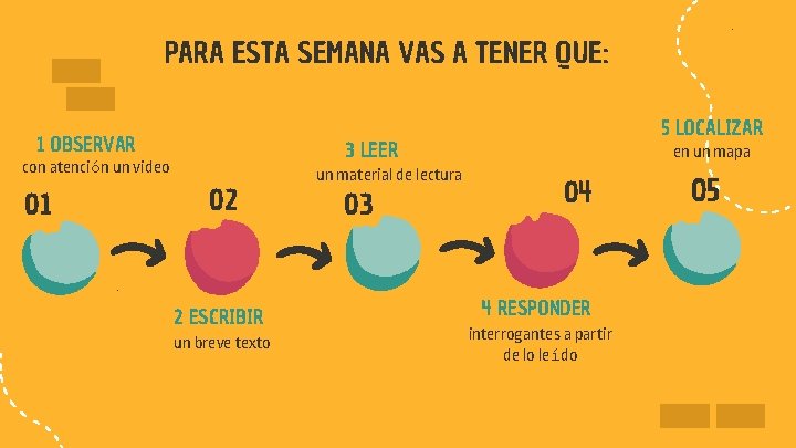 PARA ESTA SEMANA VAS A TENER QUE: 1 OBSERVAR 3 LEER con atención un