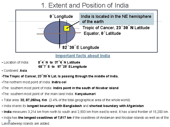 1. Extent and Position of India 0 Longitude India is located in the NE