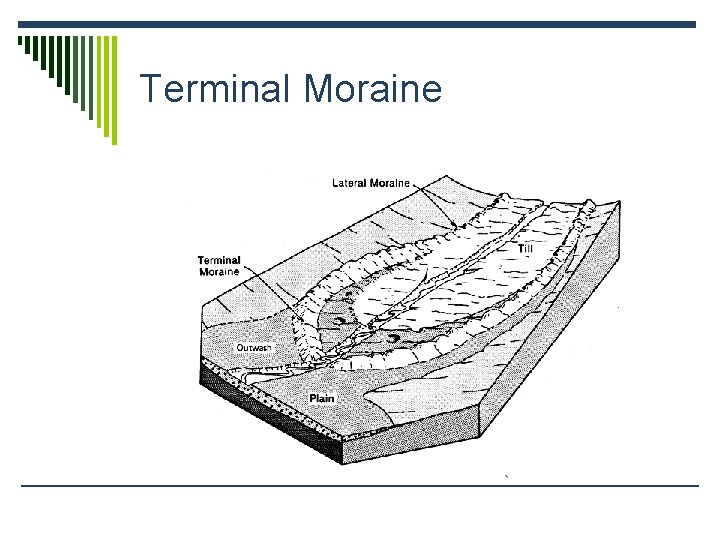 Terminal Moraine 