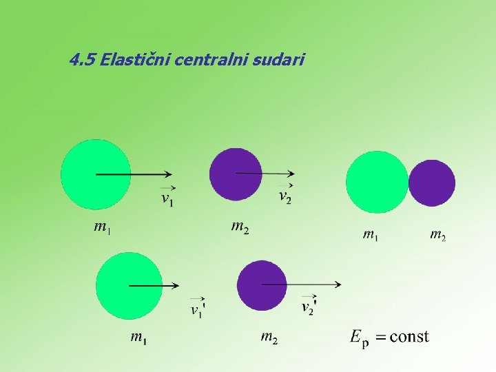 4. 5 Elastični centralni sudari 