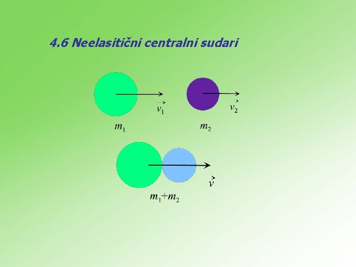 4. 6 Neelasitični centralni sudari 