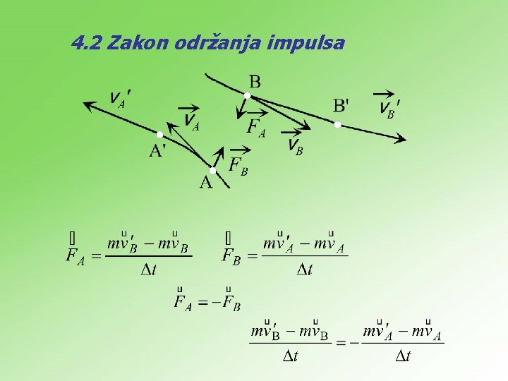4. 2 Zakon održanja impulsa 
