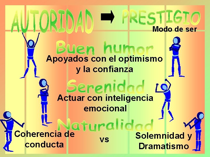 Modo de ser Apoyados con el optimismo y la confianza Actuar con inteligencia emocional